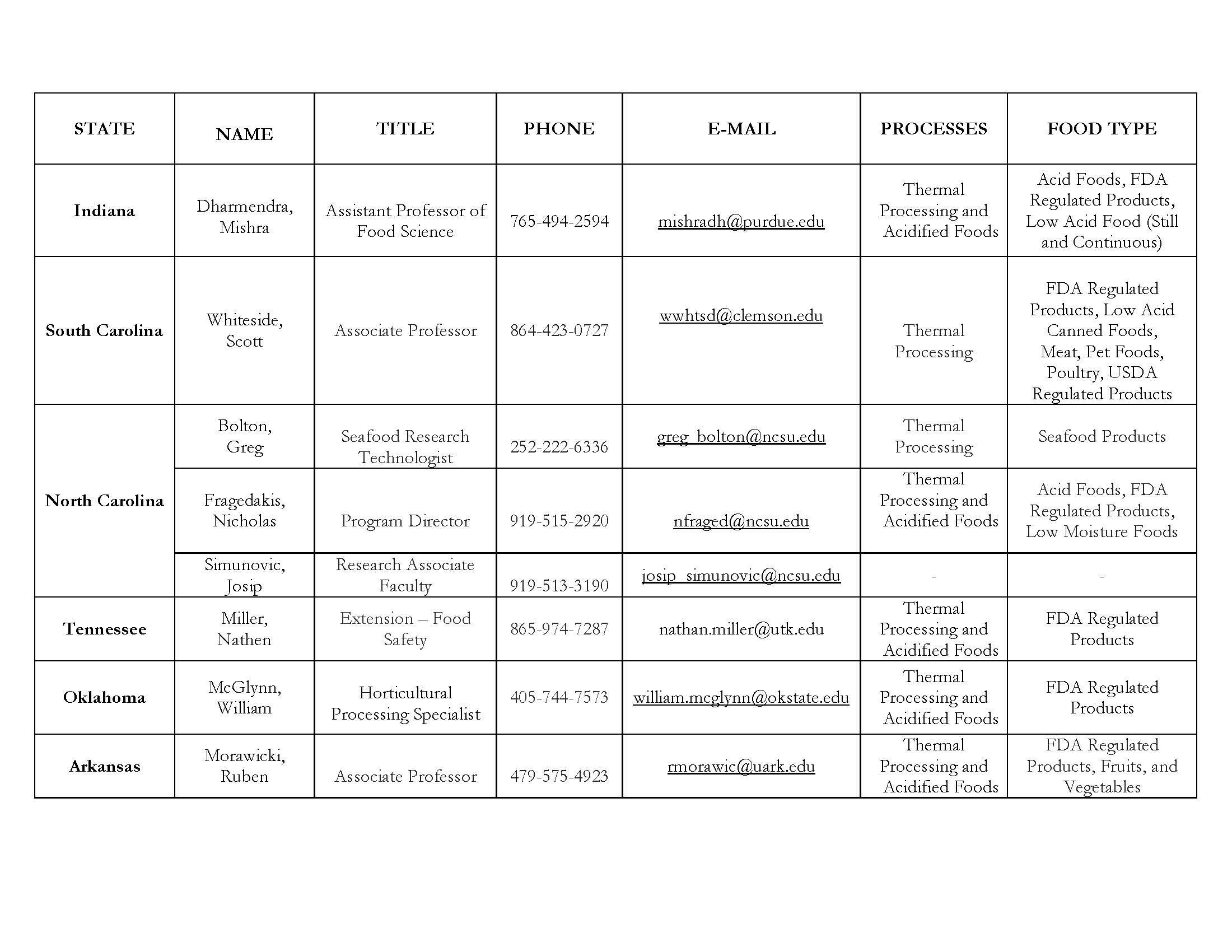 process authority directory